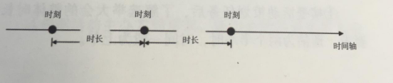 活動策劃組織六要素之時刻 伍方會議服務