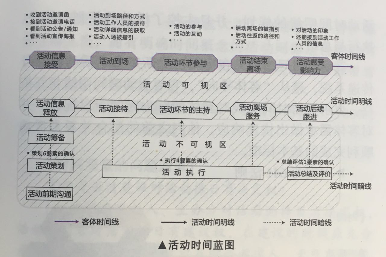 活動策劃組織六要素之時(shí)間要素整合 伍方會議