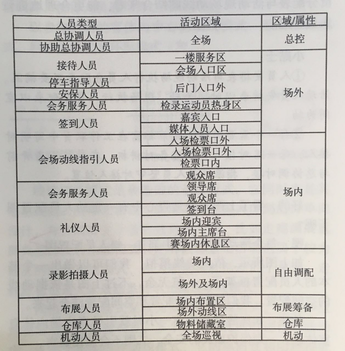 活動策劃組織要素之人員激活、結(jié)對管理