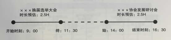 活動策劃組織六要素之時刻 伍方會議服務